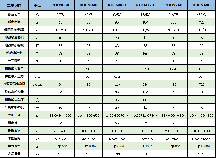 采暖20KW480KW